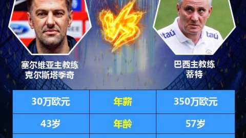 梦想vs狂热比分预测：Reese联手Howard，新三巨头能复仇Clark吗？