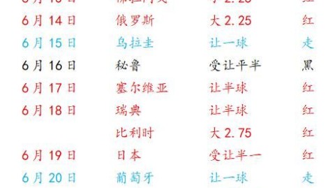 巴西0-0战平哥斯达黎加，美洲杯开门红为何成了苦涩僵局？