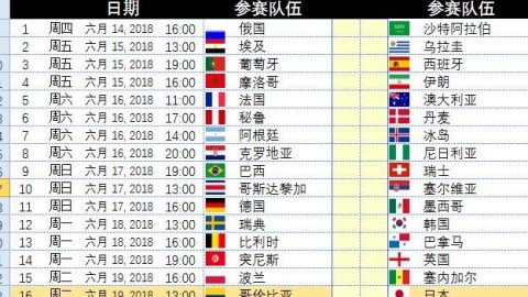 终极悬念揭晓：罗纳尔多双响破历史魔咒，巴西登顶五星加冕