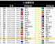 终极悬念揭晓：罗纳尔多双响破历史魔咒，巴西登顶五星加冕