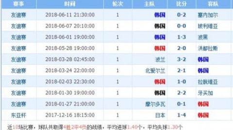 伊朗VS韩国！亚洲双雄正面对决，出线权争夺谁能占据先机？——世预赛前瞻