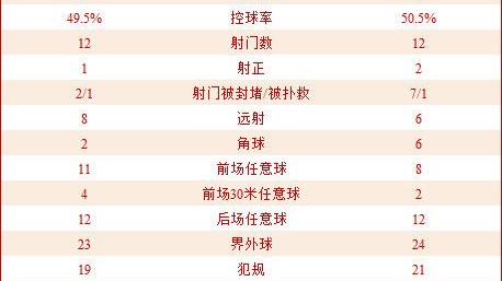 伊朗VS韩国！亚洲巅峰对决，谁能攻克魔鬼主场？——世预赛A组头名之争前瞻
