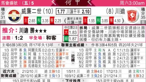 特温特VS威廉二世比分预测：荷甲劲旅迎战荷乙升级黑马，跨越联赛的悬念之战谁将告捷？