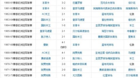 欧冠前瞻：马德里竞技vs巴黎圣日耳曼