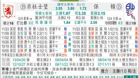 博尔顿vs米堡比分预测：背水一战，谁能完成赛季最后救赎？
