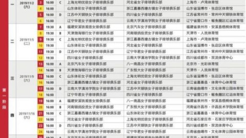 西甲2025-26赛季报销名单：巴萨32轮82分领先德甲
