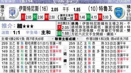 特鲁瓦VS布洛涅！榜首保卫战残阵对决，谁能扛住压力？——法乙第31轮前瞻