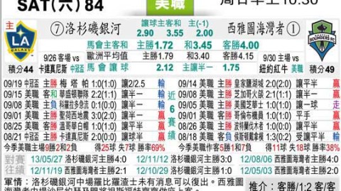 西雅图vs洛城银河比分预测：伤病潮席卷卫冕冠军，银河客场能带走分数吗？