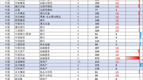 河北华夏幸福VS广州恒大！跨级对决见证冰火两重天——中甲升班马与中超无产者的命运碰撞