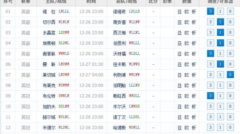 利物浦VS莱斯特城！争冠冲刺VS保级绝境，安菲尔德谁能破局？