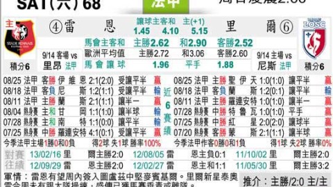 里尔对雷恩的比分预测 + 欧冠资格生死战谁能笑到最后？