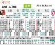 里尔对雷恩的比分预测 + 欧冠资格生死战谁能笑到最后？