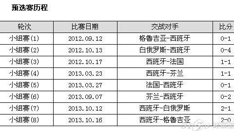 西班牙VS德国！残阵对决+天才中场，欧国联巅峰战谁主沉浮？