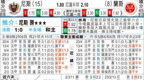 兰斯对尼斯的比分预测：残阵对决谁能打破平局魔咒？