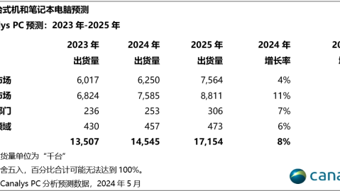 印度VS巴林！历史完败+残阵困局，南亚劲旅能否打破魔咒？——亚洲足球前瞻
