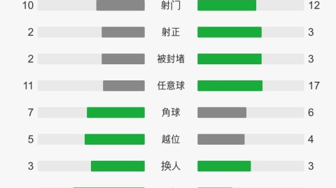 法甲前瞻｜图卢兹vs斯特拉斯堡，斯特拉斯堡vs图卢兹