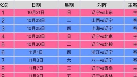 cba2026-27赛季前瞻：卫冕冠军主场亮韧新赛季战火即将点燃