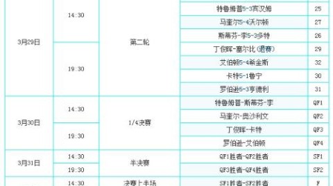2026斯诺克世锦赛完整赛程表大解析：赵心童卫冕第一赵心童