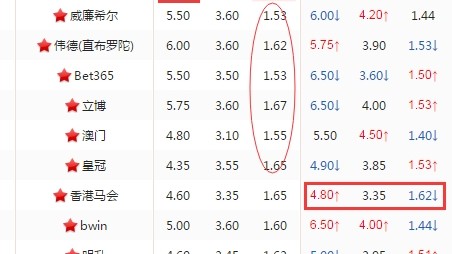 库普斯VS哥本哈根！欧战菜鸟遭遇低迷豪门，谁能抢下关键三分？