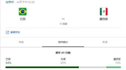 美墨大战一触即发！伤病潮侵袭+宿敌恩怨，中北美霸主之争鹿死谁手？