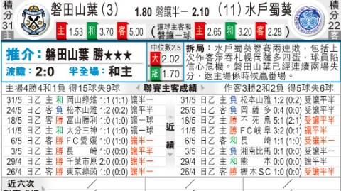 喜悦对东京绿茵比分预测 + 昔日豪门遭遇防线危机 + 谁能在J1乱局中抢占先机？