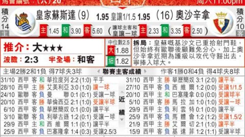 西甲皇家社会VS赫塔菲！1分之差定欧战命运，残阵能否守住主场？