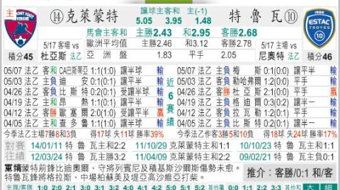 特鲁瓦VS克莱蒙比分预测：冲甲决战何时到来？保级独木桥谁能站稳？