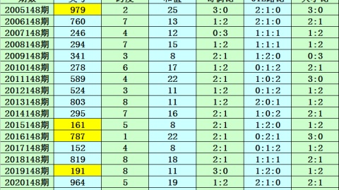 大分与神户足球比分预测：残阵的困境，谁能咬碎牙关突围？