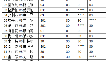 足彩18068比分预测：法甲西甲收官战暗藏生死悬念，谁将笑到最后？