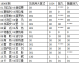足彩18068比分预测：法甲西甲收官战暗藏生死悬念，谁将笑到最后？