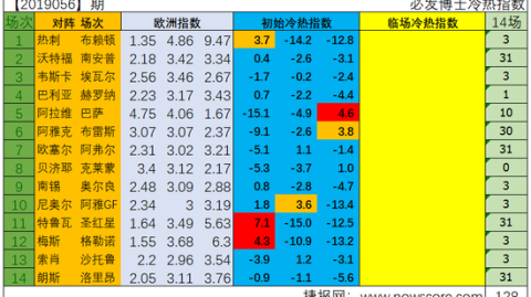 巴黎FCVS朗斯！升班马遇争冠黑马，客场龙能否击穿法甲防线？