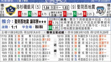 加州德比！残阵火并+榜首大战，谁能抢占西部制高点？——圣何塞地震VS洛杉矶银河前瞻