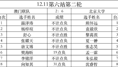 世界杯新军库拉索和喀麦隆——对阵库拉索