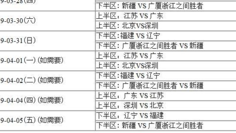 2025-26赛季nbl季后赛完整赛程表：序号对阵比赛日期