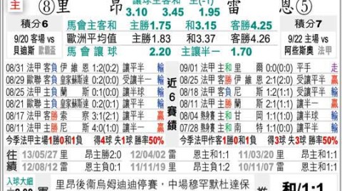 雷恩vs里昂预测比分：主场龙对阵残阵虎，欧战门票之战谁主沉浮？