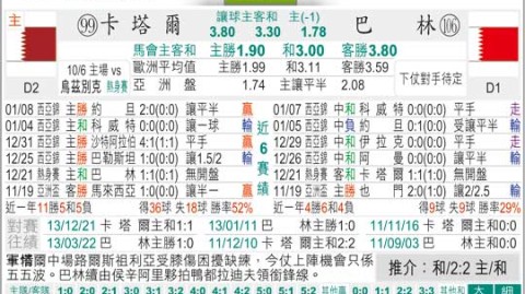 卡塔尔vs中国比分预测：生死战前国足锋线重组，青春风暴能否掀翻东道主？