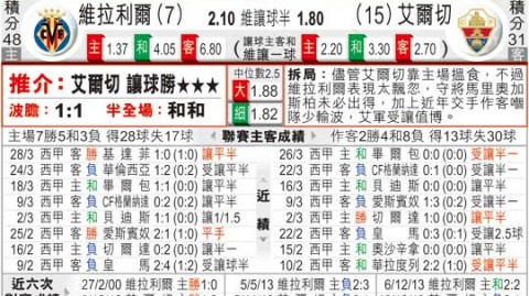 比利亚雷亚尔比分预测：欧冠资格与保级悬念的终极对决