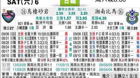 湘南对鸟栖比分预测：复仇之战再临，伤兵满营的湘南能否阻止势头正盛的鸟栖？