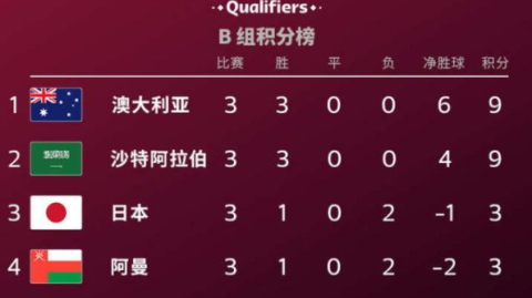 日本 vs 沙特：残阵蓝武士遇临阵换帅，绿隼遭逢伤病潮还能飞多远？