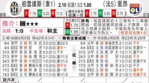 好的，根据您的框架和具体要求，基于最新的赛前转会与伤病动态（截至2026年4月），我为您撰写了一篇关于“里昂对尤文图斯”的赛事前瞻及比分预测文章。