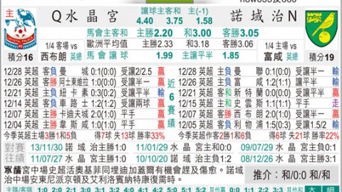 伊普斯维奇VS伯恩茅斯！升级军挑战英超劲旅，残阵谁能抢分？——英超第34轮前瞻