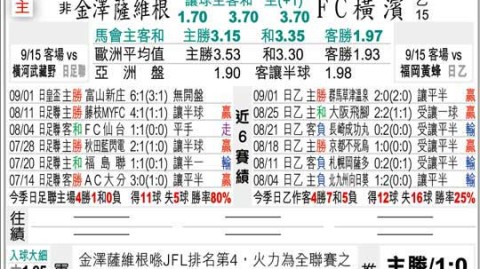 横滨FC近况碾压？冈山残阵主场再迎苦主，比分预测与赛事深度复盘