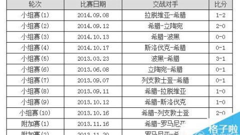 希腊对芬兰的欧国联比分预测：升级门票生死战，希腊能否延续强势双杀？