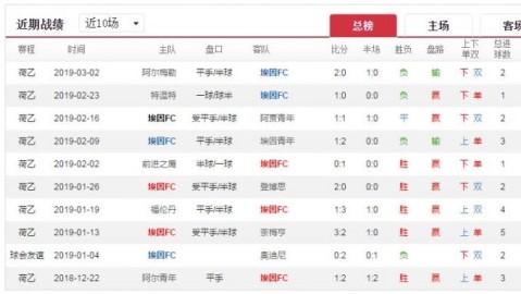 悉尼FCVS惠灵顿凤凰！残阵争三大战谁能突围？