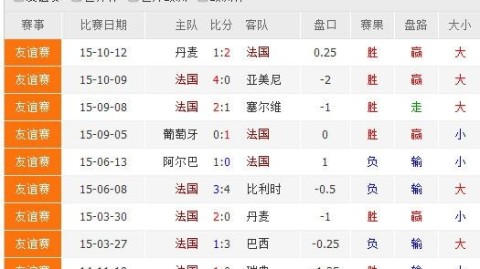 意大利对德国的比分预测  无缘世界杯的蓝衣军团撞上备战世界杯的德国战车，谁能笑到最后？