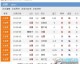 意大利对德国的比分预测  无缘世界杯的蓝衣军团撞上备战世界杯的德国战车，谁能笑到最后？
