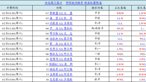 那不勒与红星比分预测 + 伤病潮下孔蒂练兵，能否击退欧战黑马？