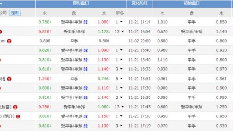 标题：波尔图摩纳哥比分预测  残阵硬仗谁能过关？冤家再碰悬念升级！