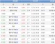 标题：波尔图摩纳哥比分预测  残阵硬仗谁能过关？冤家再碰悬念升级！