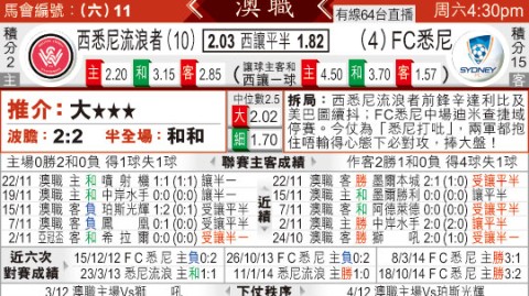 西悉尼VS悉尼FC！德比冰火两重天，垫底死敌能否阻击争五劲旅？——澳超第24轮前瞻